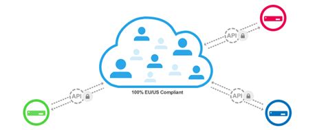 tuesday userscloud.com|UserClouds .